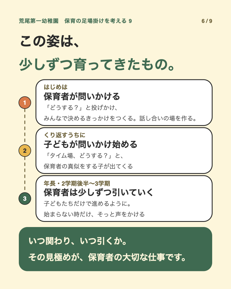 足場かけを考える9:6枚目